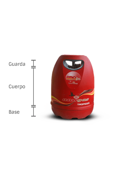 Cilindro AMIGAS con sus partes señaladas: guarda, cuerpo y base.